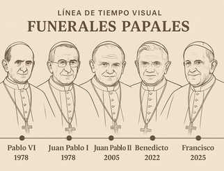 FUNERALES PAPALES