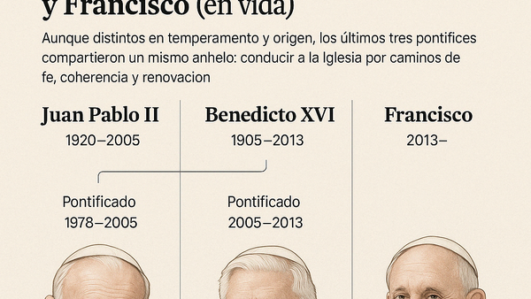 Papa Francisco
